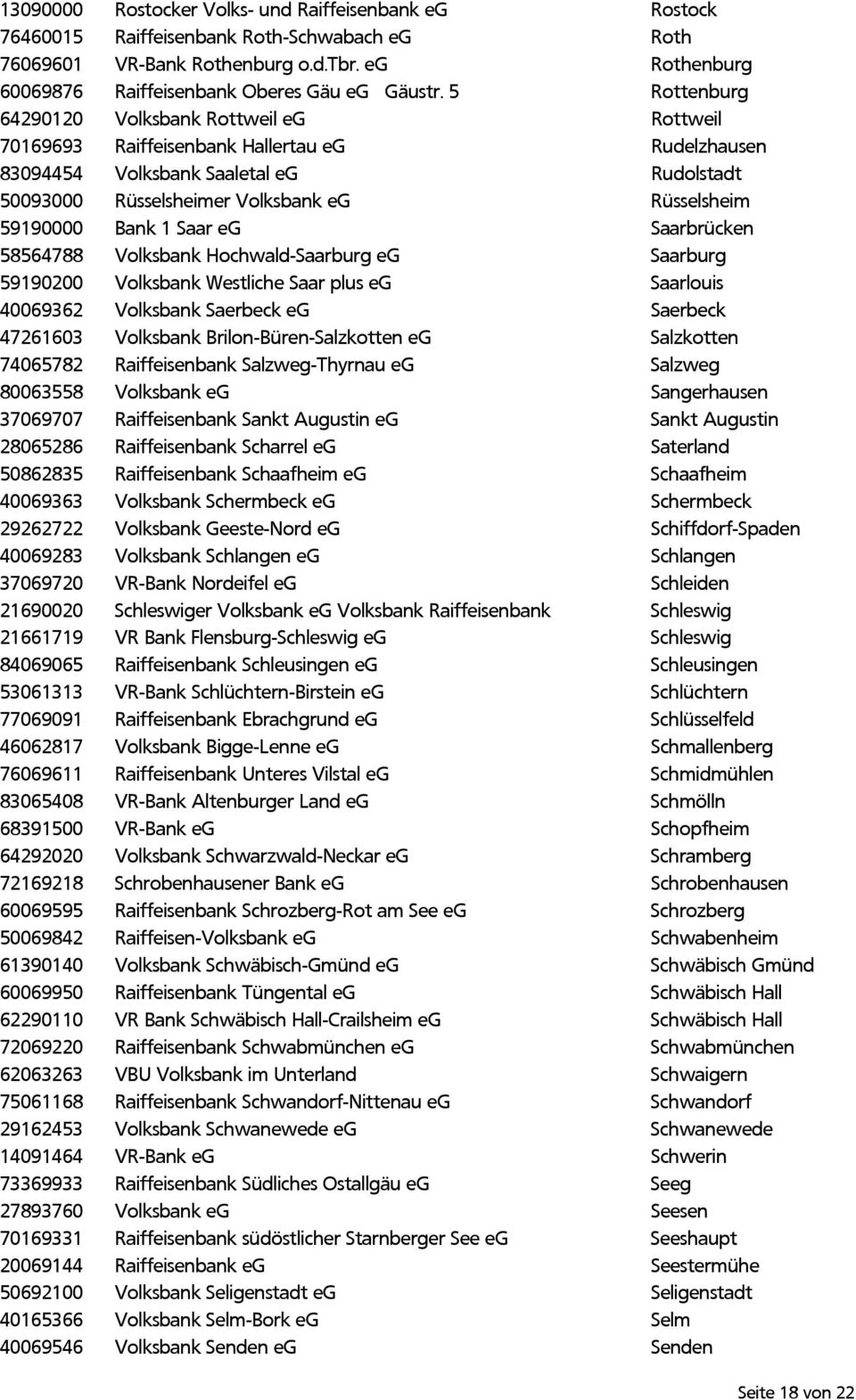 59190000 Bank 1 Saar eg Saarbrücken 58564788 Volksbank Hochwald-Saarburg eg Saarburg 59190200 Volksbank Westliche Saar plus eg Saarlouis 40069362 Volksbank Saerbeck eg Saerbeck 47261603 Volksbank