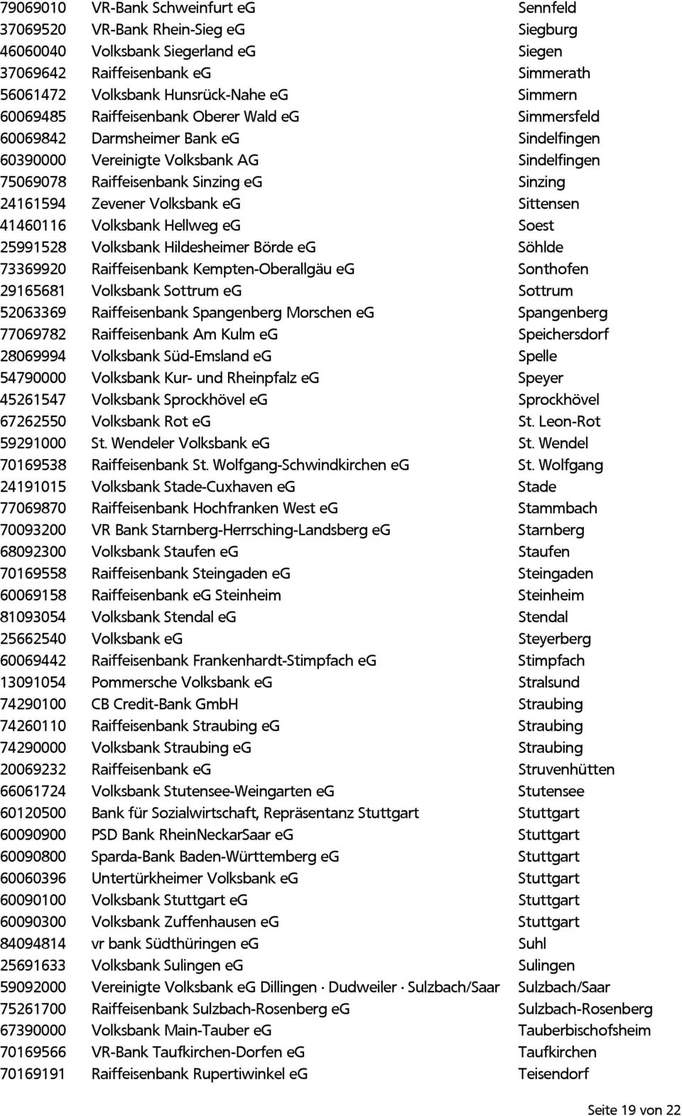 Zevener Volksbank eg Sittensen 41460116 Volksbank Hellweg eg Soest 25991528 Volksbank Hildesheimer Börde eg Söhlde 73369920 Raiffeisenbank Kempten-Oberallgäu eg Sonthofen 29165681 Volksbank Sottrum