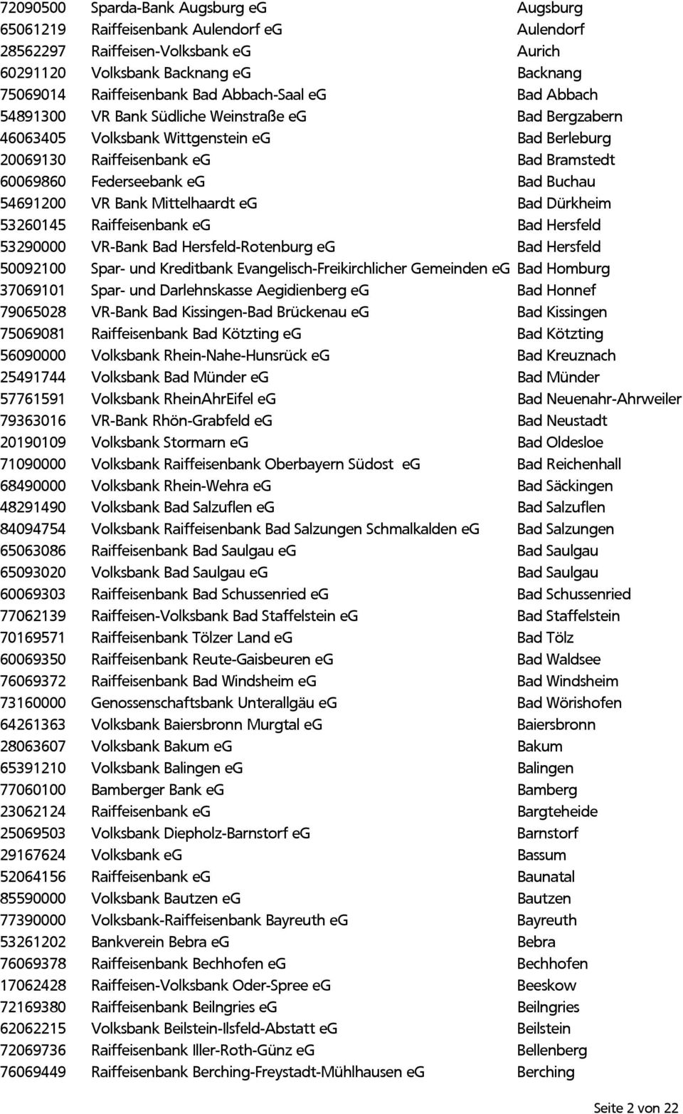 Buchau 54691200 VR Bank Mittelhaardt eg Bad Dürkheim 53260145 Raiffeisenbank eg Bad Hersfeld 53290000 VR-Bank Bad Hersfeld-Rotenburg eg Bad Hersfeld 50092100 Spar- und Kreditbank