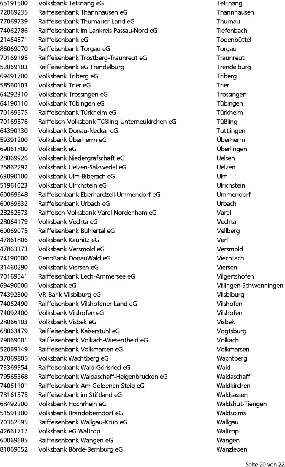 69491700 Volksbank Triberg eg Triberg 58560103 Volksbank Trier eg Trier 64292310 Volksbank Trossingen eg Trossingen 64190110 Volksbank Tübingen eg Tübingen 70169575 Raiffeisenbank Türkheim eg