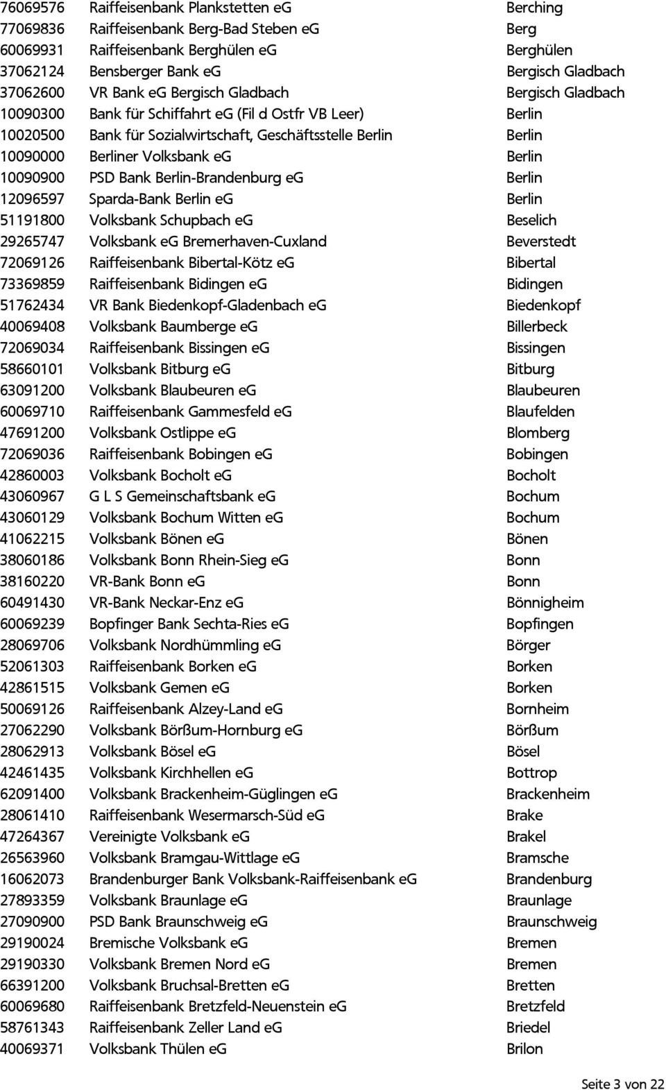 Volksbank eg Berlin 10090900 PSD Bank Berlin-Brandenburg eg Berlin 12096597 Sparda-Bank Berlin eg Berlin 51191800 Volksbank Schupbach eg Beselich 29265747 Volksbank eg Bremerhaven-Cuxland Beverstedt