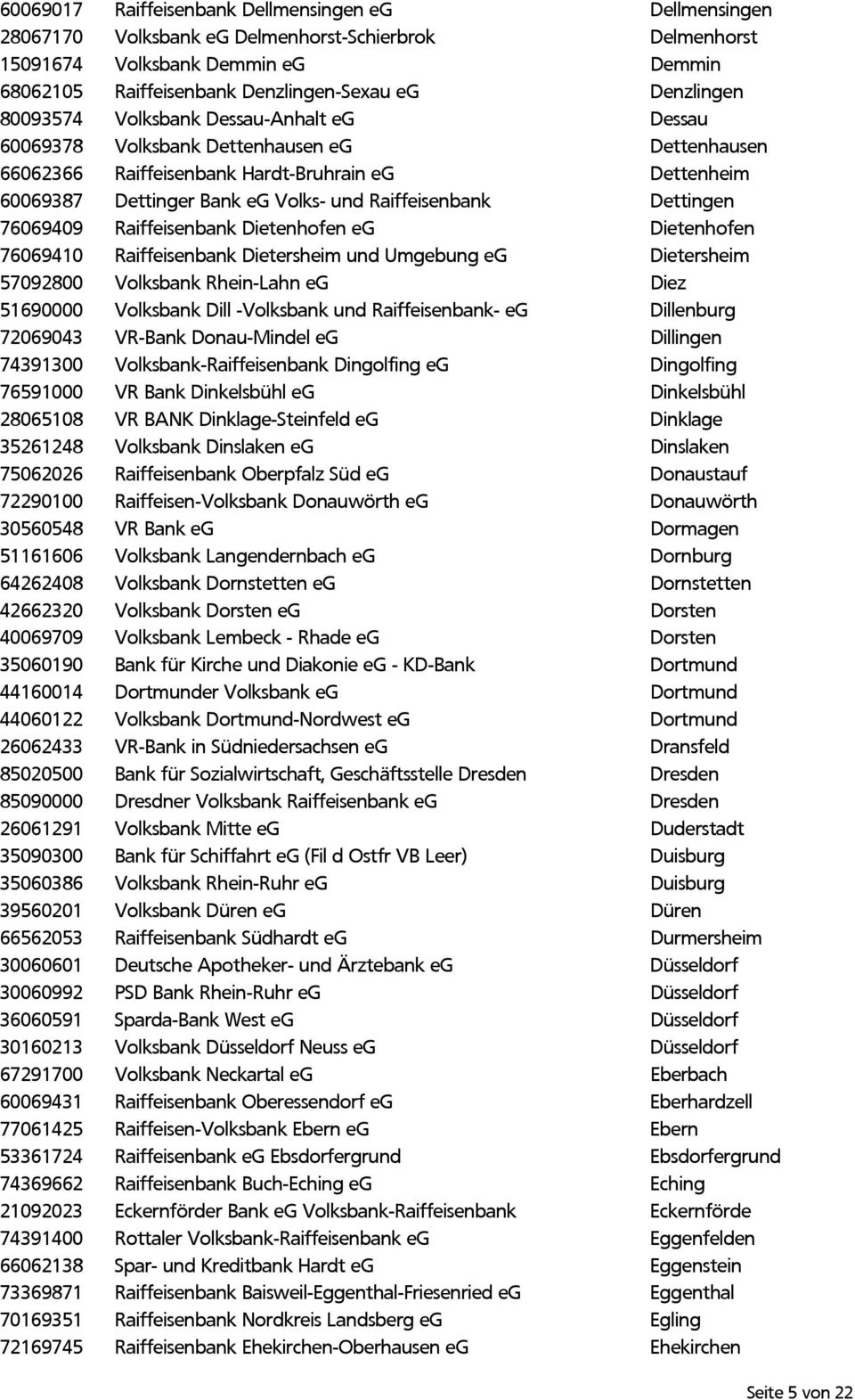 Raiffeisenbank Dettingen 76069409 Raiffeisenbank Dietenhofen eg Dietenhofen 76069410 Raiffeisenbank Dietersheim und Umgebung eg Dietersheim 57092800 Volksbank Rhein-Lahn eg Diez 51690000 Volksbank