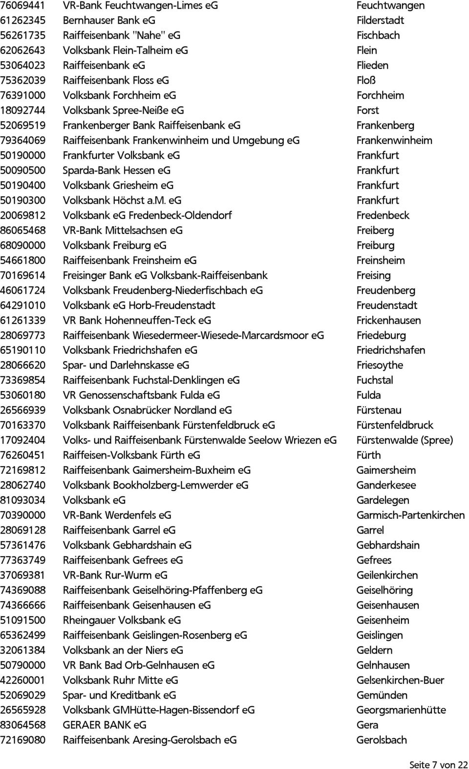 Frankenberg 79364069 Raiffeisenbank Frankenwinheim und Umgebung eg Frankenwinheim 50190000 Frankfurter Volksbank eg Frankfurt 50090500 Sparda-Bank Hessen eg Frankfurt 50190400 Volksbank Griesheim eg