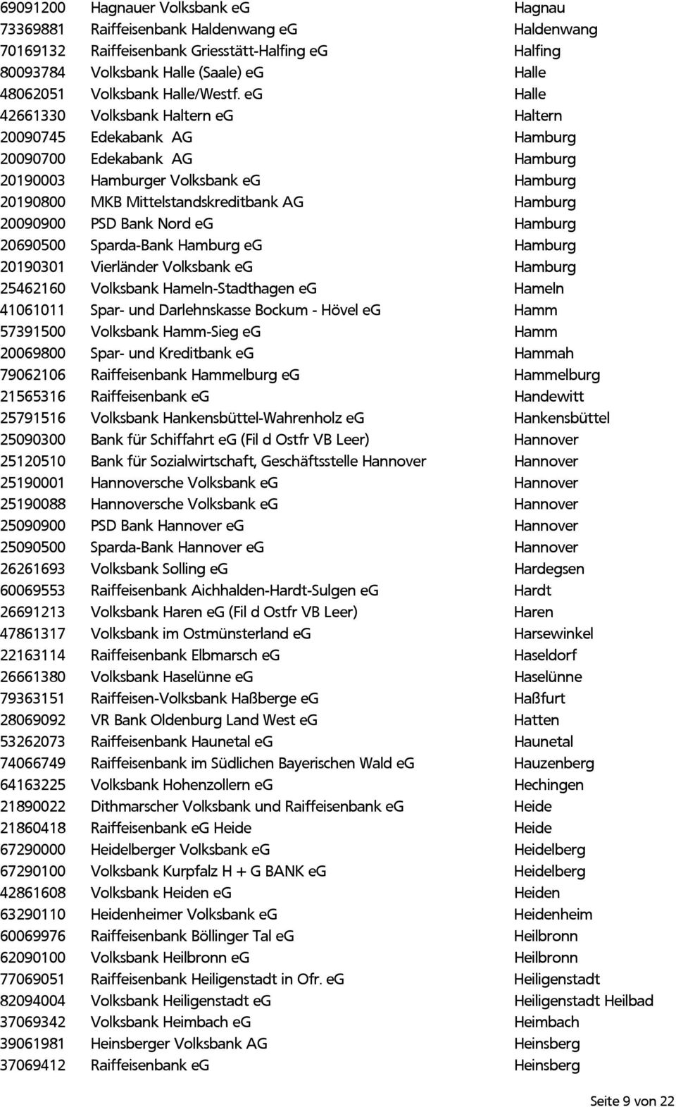 eg Halle 42661330 Volksbank Haltern eg Haltern 20090745 Edekabank AG Hamburg 20090700 Edekabank AG Hamburg 20190003 Hamburger Volksbank eg Hamburg 20190800 MKB Mittelstandskreditbank AG Hamburg