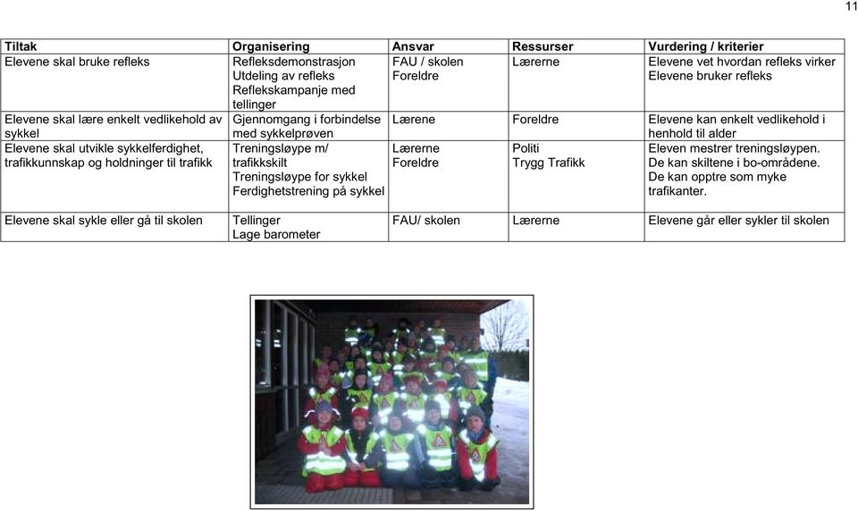 sykkelferdighet, trafikkunnskap og holdninger til trafikk med sykkelprøven Treningsløype m/ trafikkskilt Treningsløype for sykkel Ferdighetstrening på sykkel Trygg Trafikk henhold til alder