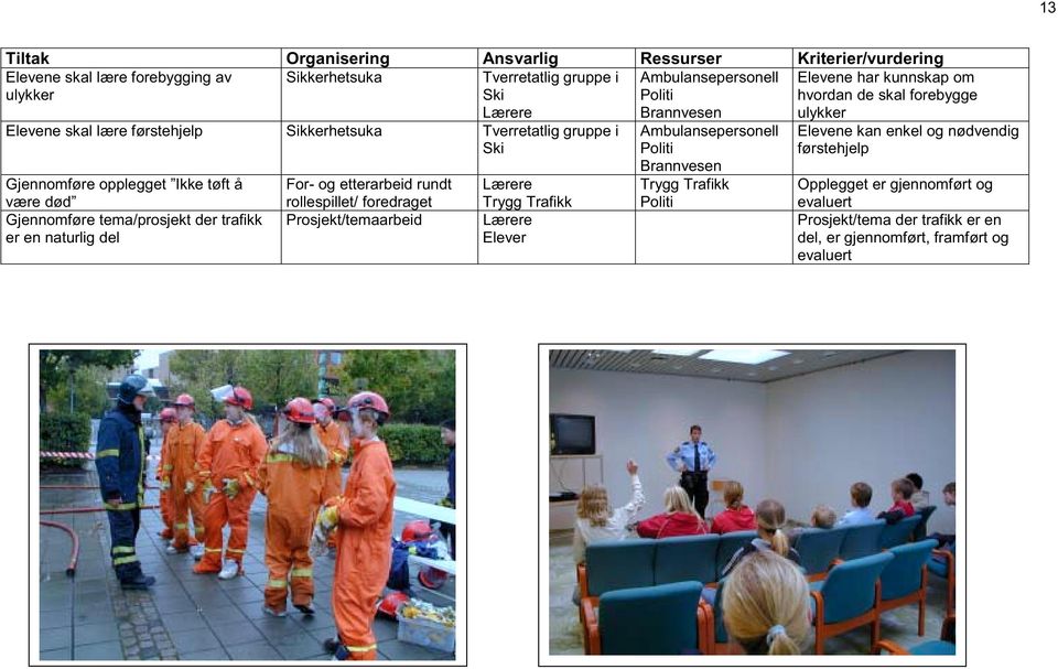 tema/prosjekt der trafikk er en naturlig del For- og etterarbeid rundt rollespillet/ foredraget Prosjekt/temaarbeid Lærere Trygg Trafikk Lærere Elever Brannvesen