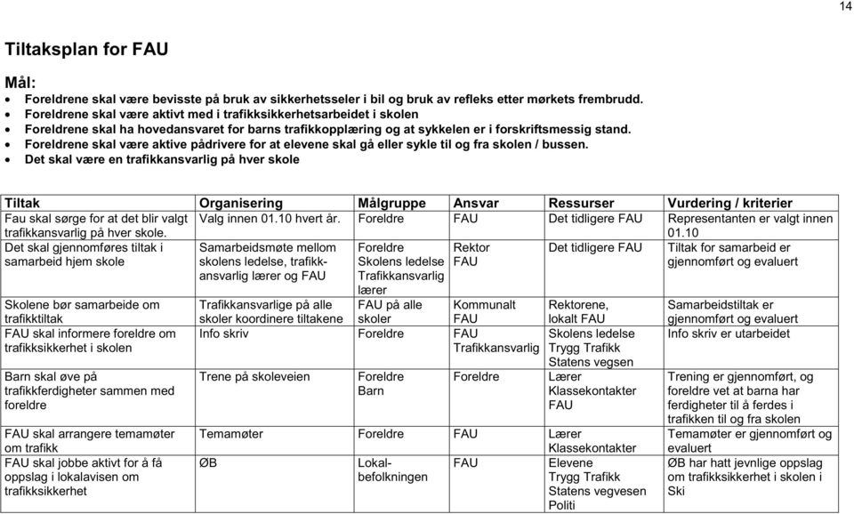 ne skal være aktive pådrivere for at elevene skal gå eller sykle til og fra skolen / bussen.