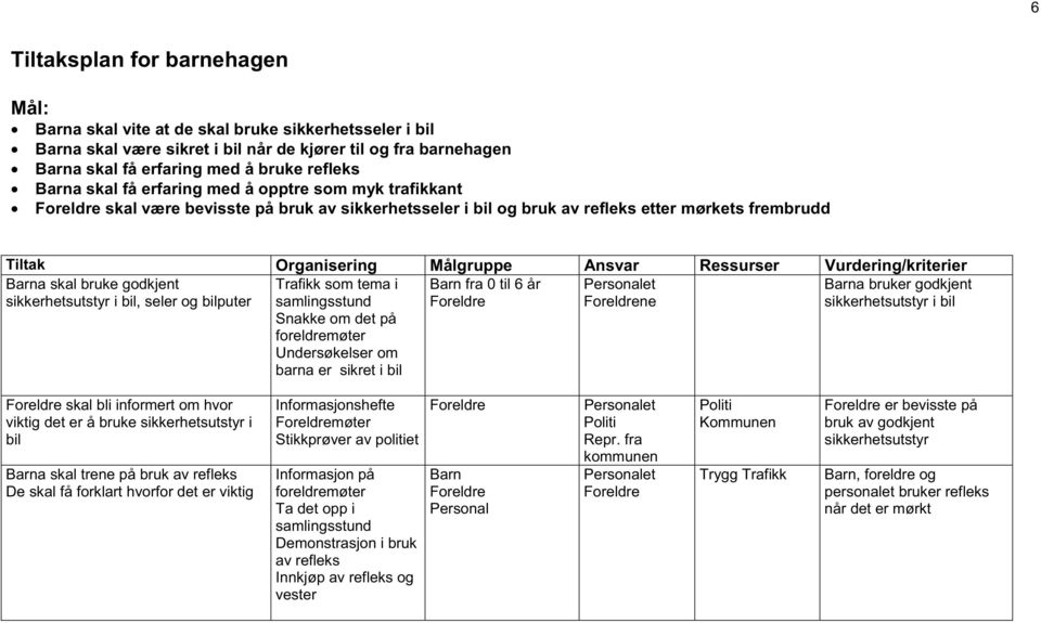 Vurdering/kriterier Barna skal bruke godkjent sikkerhetsutstyr i bil, seler og bilputer Trafikk som tema i samlingsstund Snakke om det på foreldremøter Undersøkelser om barna er sikret i bil Barn fra