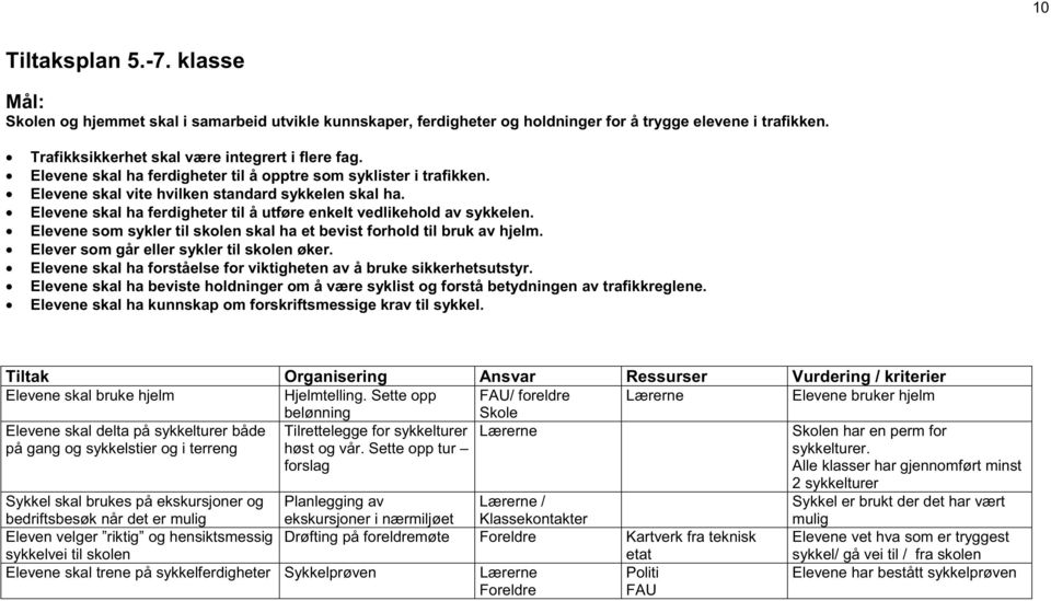 Elevene som sykler til skolen skal ha et bevist forhold til bruk av hjelm. Elever som går eller sykler til skolen øker. Elevene skal ha forståelse for viktigheten av å bruke sikkerhetsutstyr.