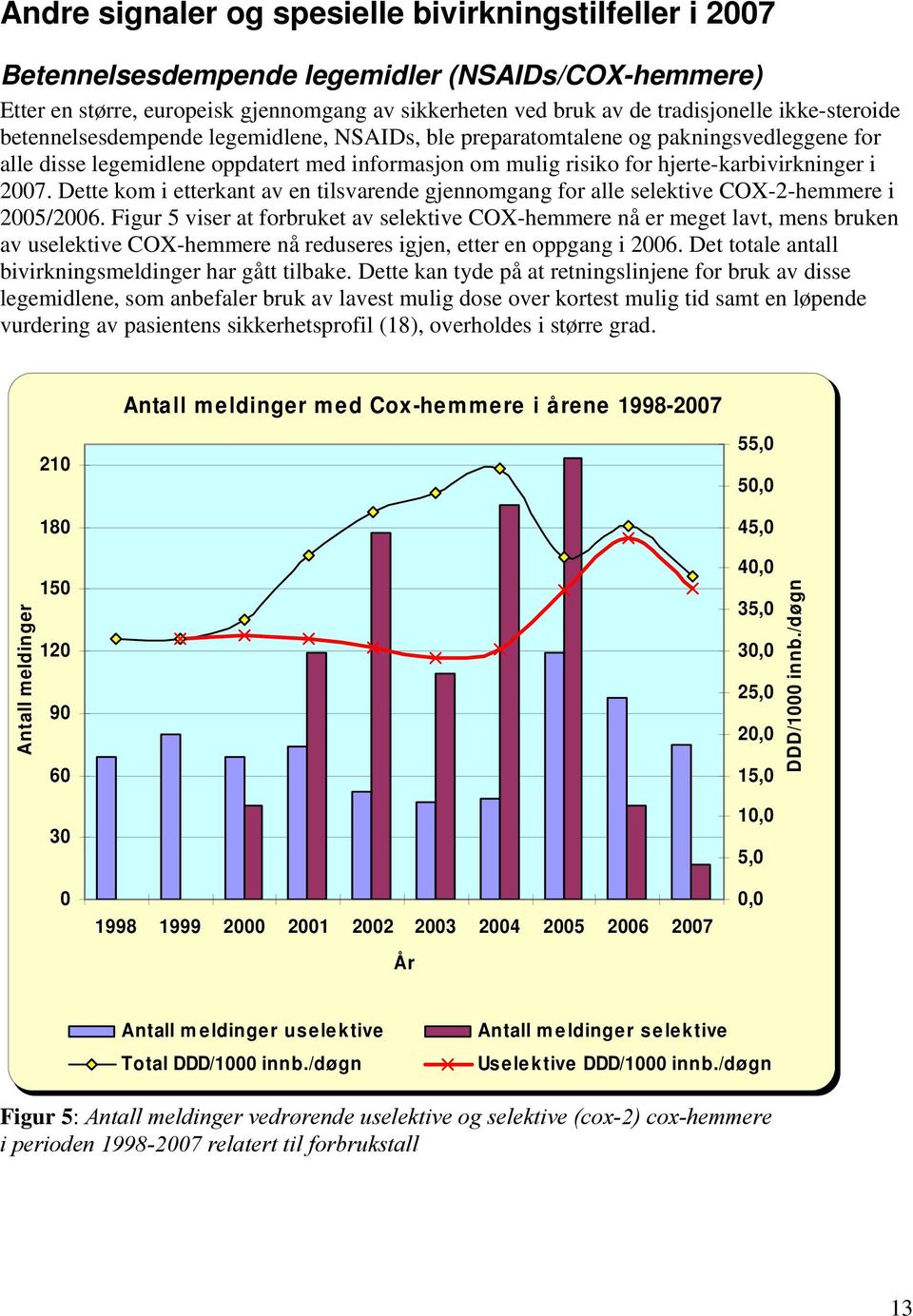 2007. Dette kom i etterkant av en tilsvarende gjennomgang for alle selektive COX-2-hemmere i 2005/2006.