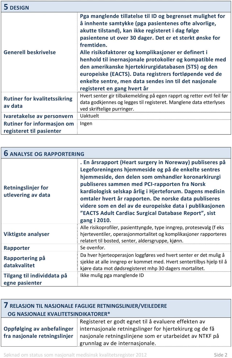 Alle risikofaktorer og komplikasjoner er definert i henhold til inernasjonale protokoller og kompatible med den amerikanske hjertekirurgidatabasen (STS) og den europeiske (EACTS).