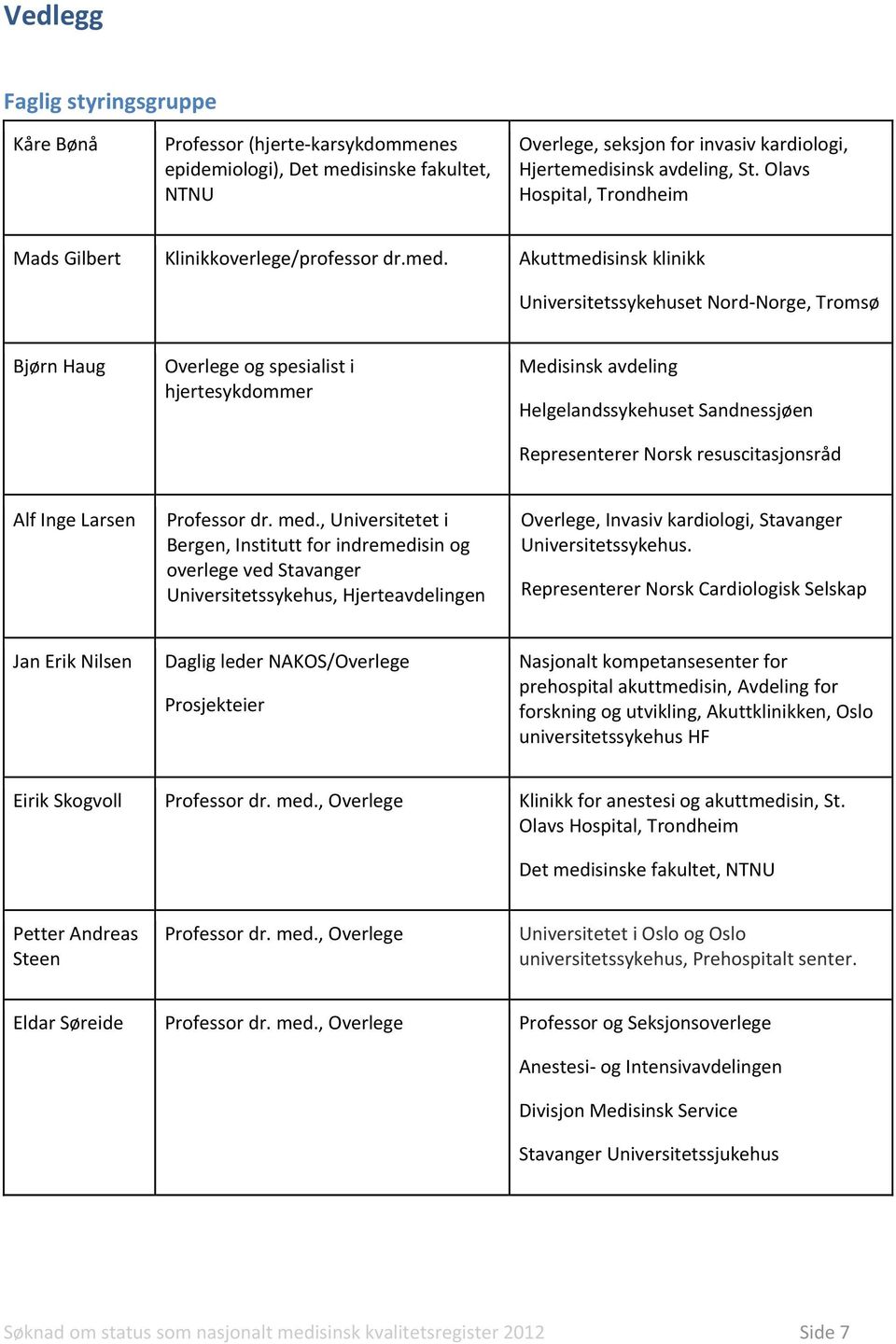 Akuttmedisinsk klinikk Universitetssykehuset Nord Norge, Tromsø Bjørn Haug Overlege og spesialist i hjertesykdommer Medisinsk avdeling Helgelandssykehuset Sandnessjøen Representerer Norsk