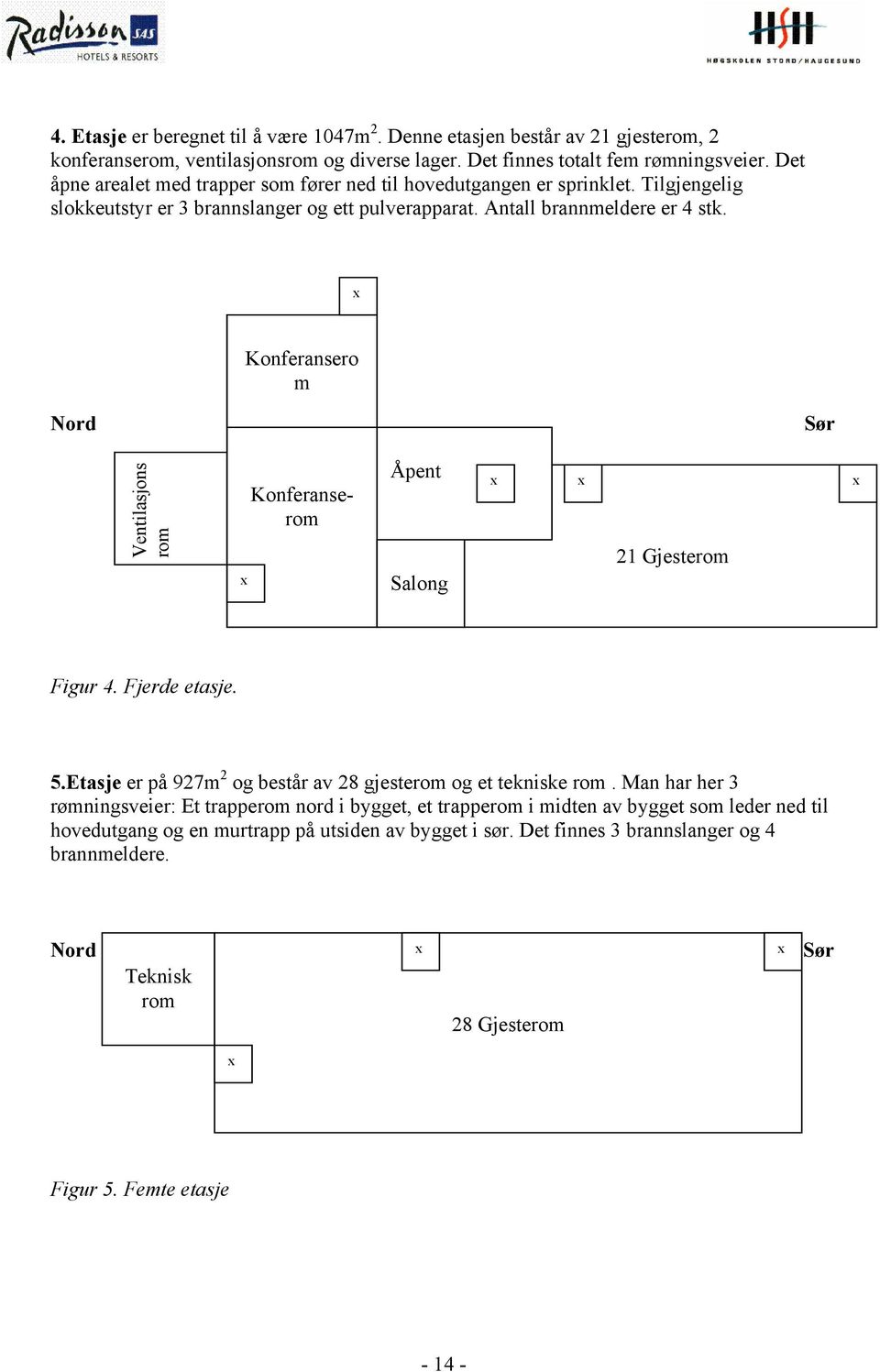 x Konferansero m Nord Sør Ventilasjons rom x Konferanserom Konferanser om Åpent Salong x x 21 Gjesterom x Figur 4. Fjerde etasje. 5.Etasje er på 927m 2 og består av 28 gjesterom og et tekniske rom.