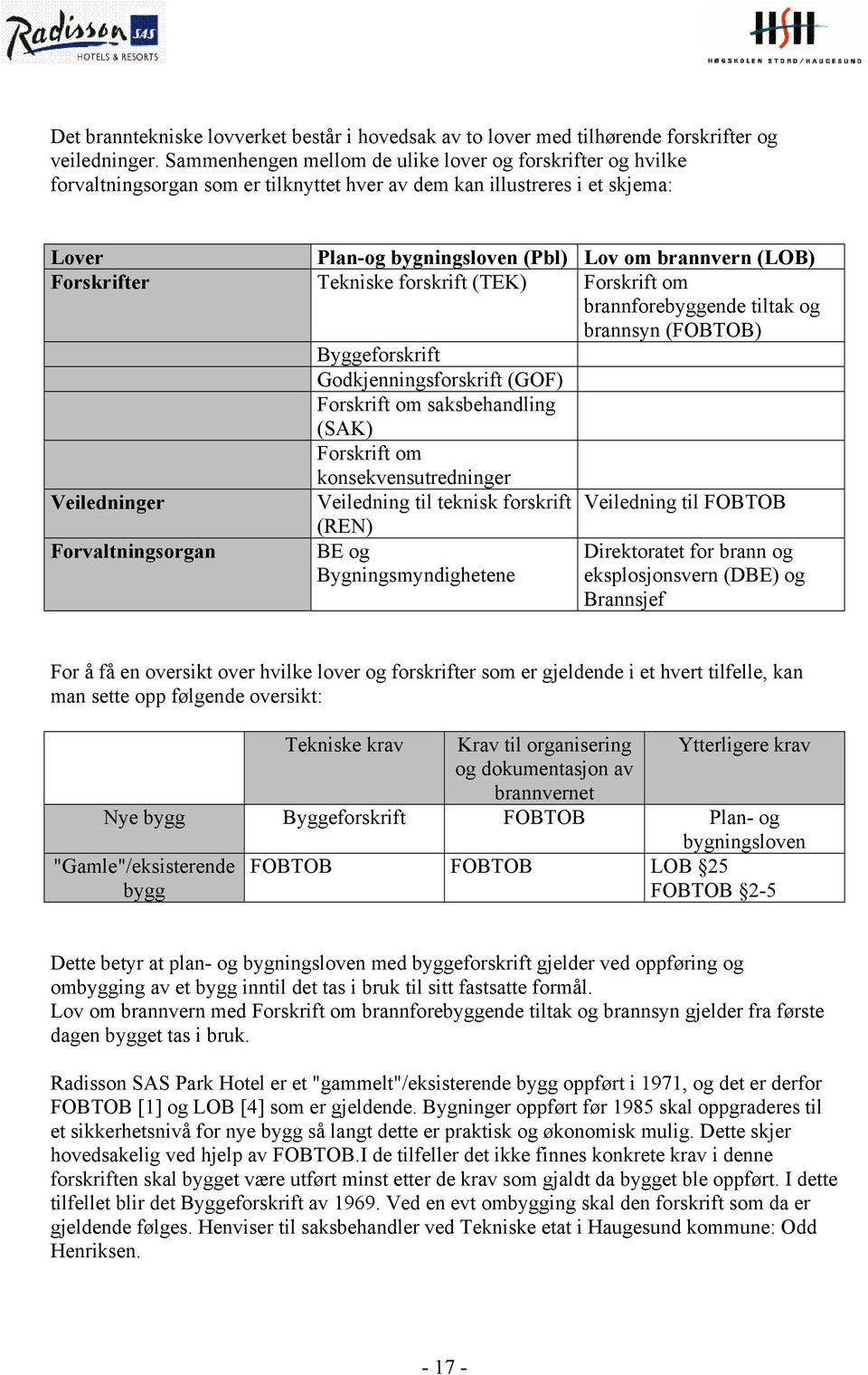 Forskrifter Tekniske forskrift (TEK) Forskrift om brannforebyggende tiltak og brannsyn (FOBTOB) Byggeforskrift Godkjenningsforskrift (GOF) Forskrift om saksbehandling (SAK) Forskrift om