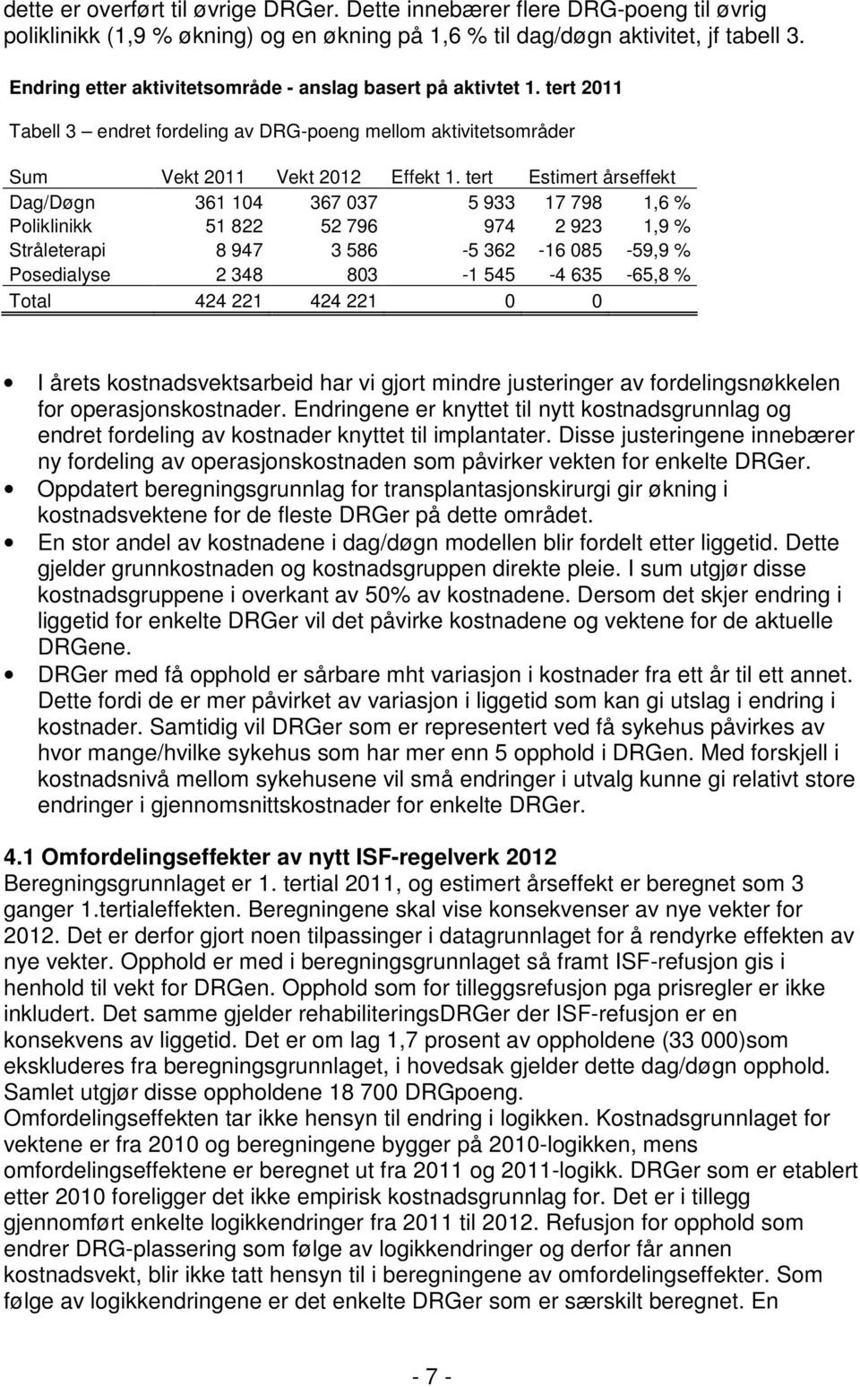 tert Estimert årseffekt Dag/Døgn 361 104 367 037 5 933 17 798 1,6 % Poliklinikk 51 822 52 796 974 2 923 1,9 % Stråleterapi 8 947 3 586-5 362-16 085-59,9 % Posedialyse 2 348 803-1 545-4 635-65,8 %