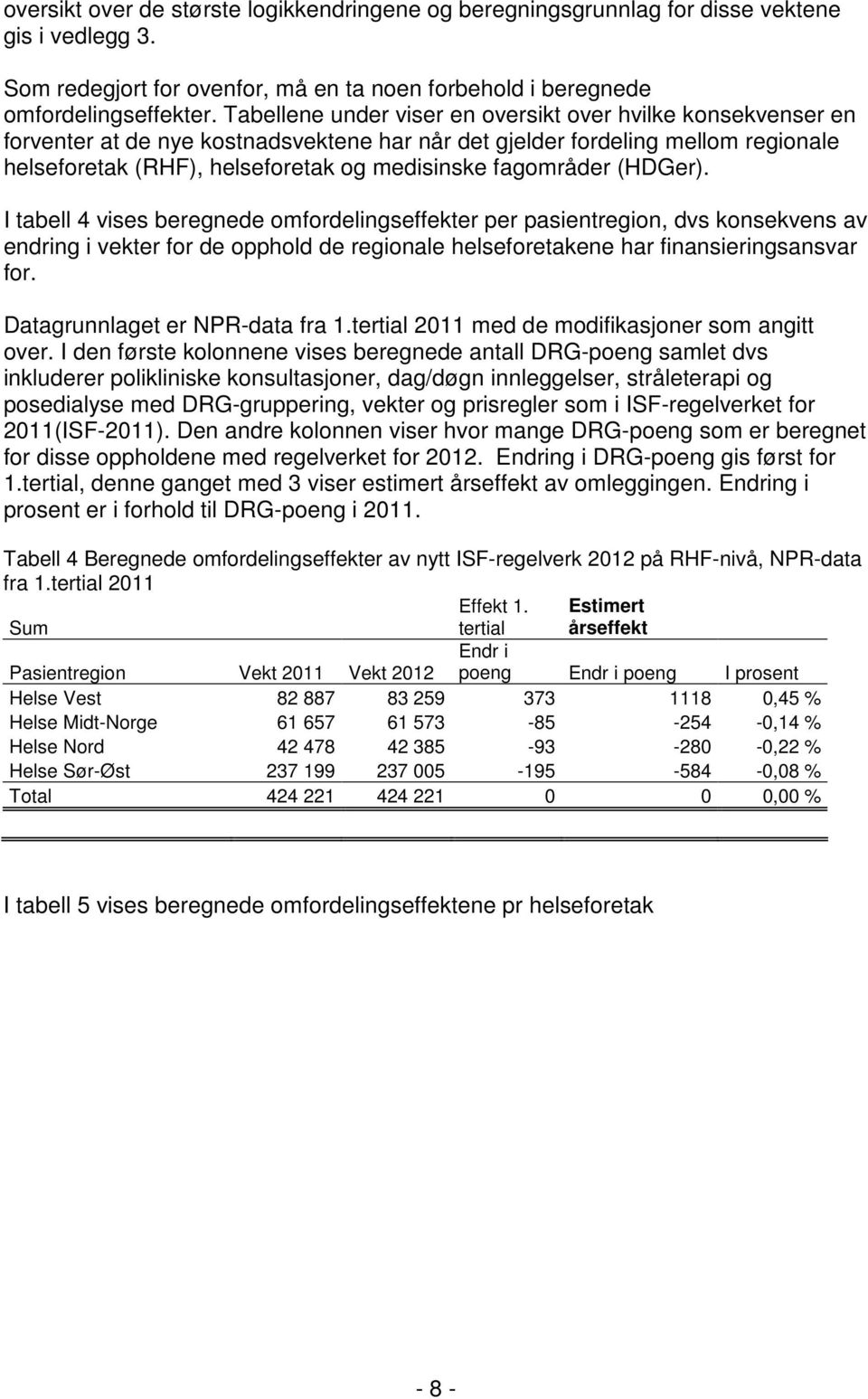 fagområder (HDGer). I tabell 4 vises beregnede omfordelingseffekter per pasientregion, dvs konsekvens av endring i vekter for de opphold de regionale helseforetakene har finansieringsansvar for.