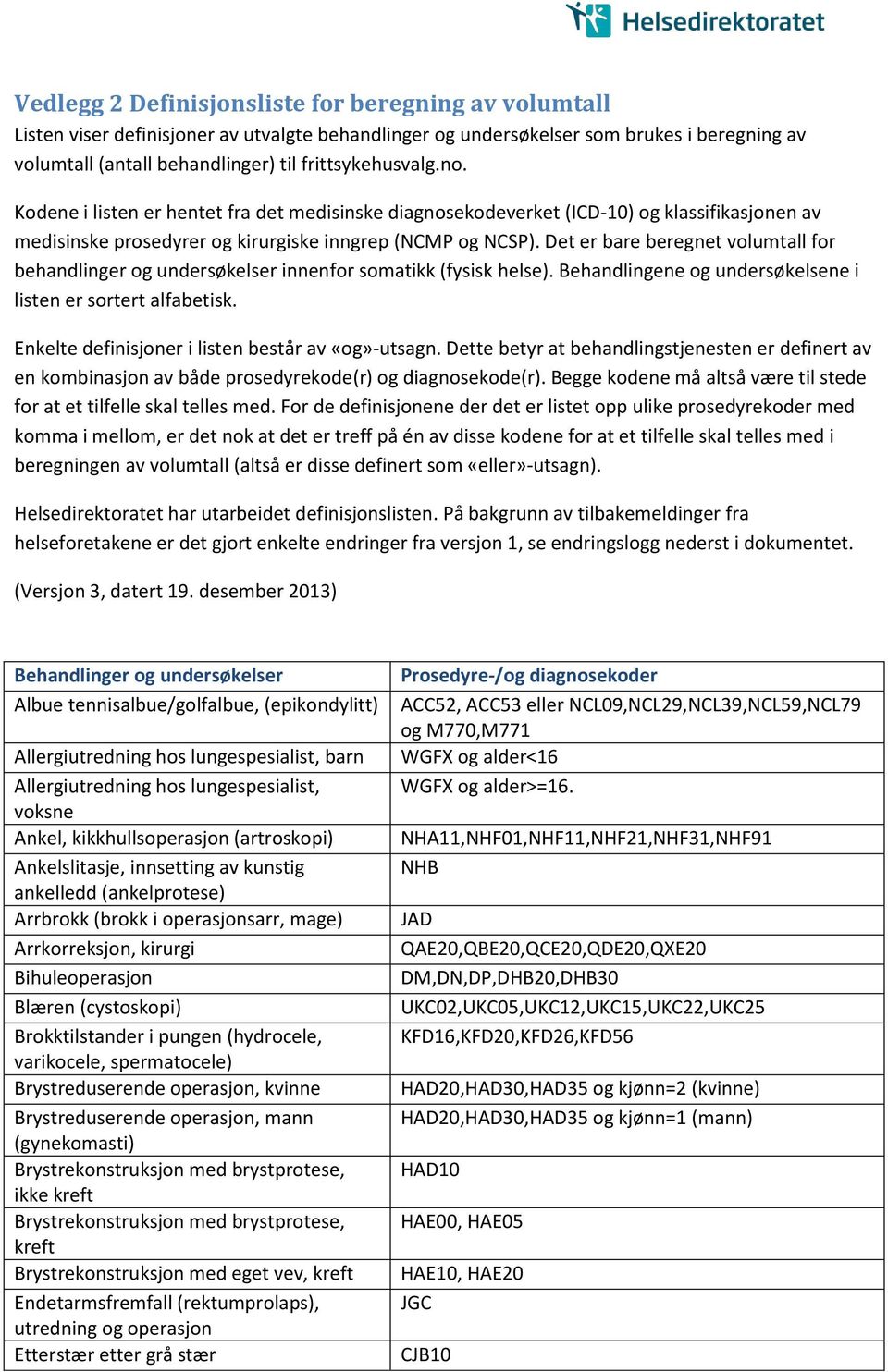 Det er bare beregnet volumtall for behandlinger og undersøkelser innenfor somatikk (fysisk helse). Behandlingene og undersøkelsene i listen er sortert alfabetisk.