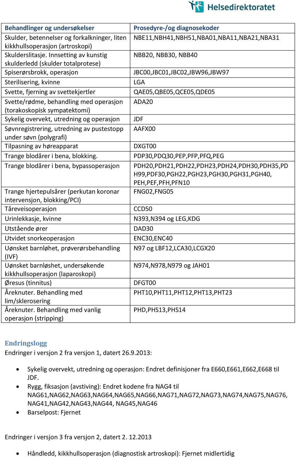 sympatektomi) Sykelig overvekt, utredning og operasjon Søvnregistrering, utredning av pustestopp under søvn (polygrafi) Tilpasning av høreapparat Trange blodårer i bena, blokking.