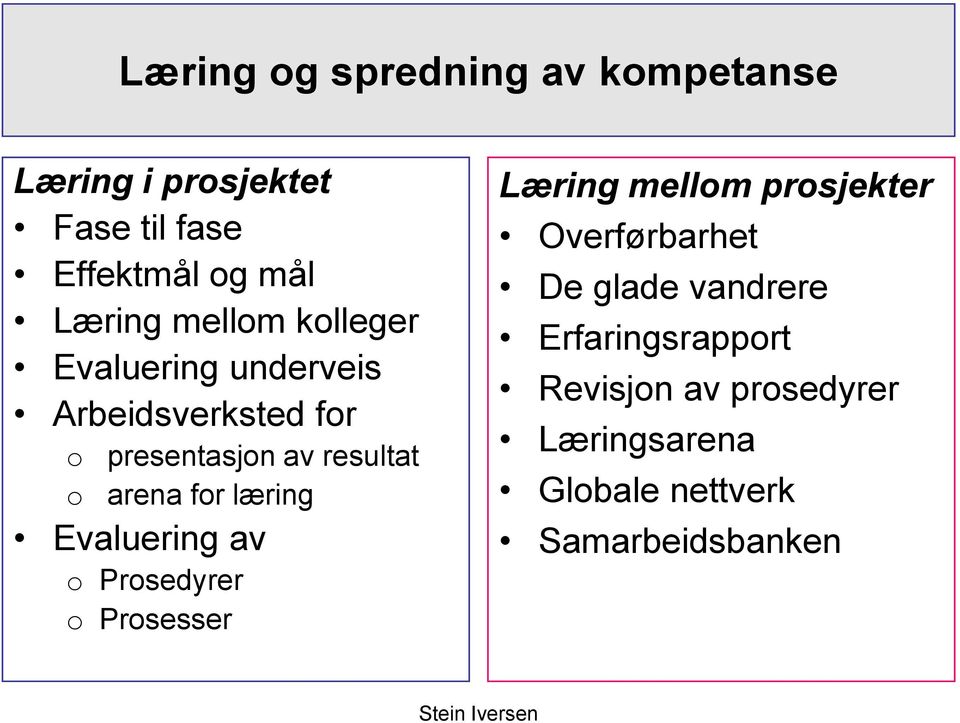 for læring Evaluering av o Prosedyrer o Prosesser Læring mellom prosjekter Overførbarhet De