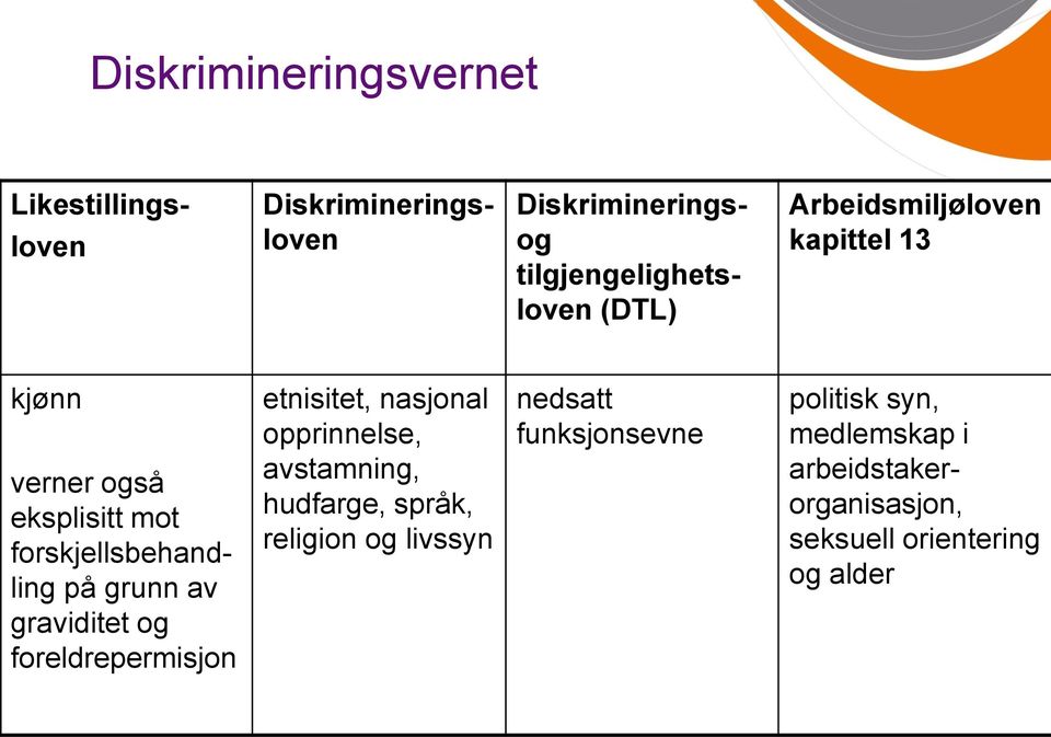 graviditet og foreldrepermisjon etnisitet, nasjonal opprinnelse, avstamning, hudfarge, språk, religion og