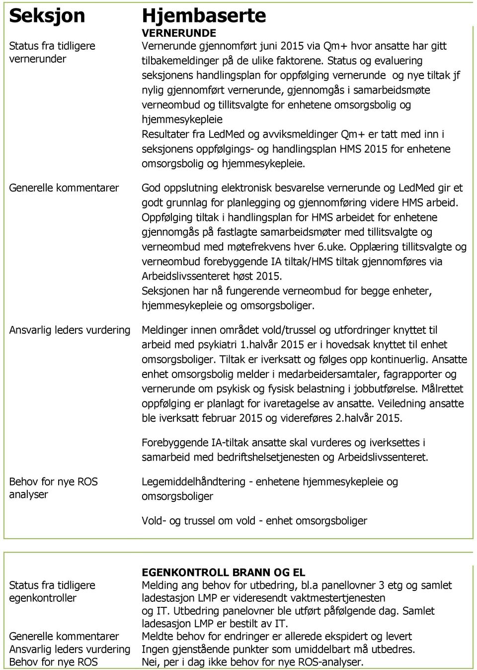 omsorgsbolig og hjemmesykepleie Resultater fra LedMed og avviksmeldinger Qm+ er tatt med inn i seksjonens oppfølgings- og handlingsplan HMS 2015 for enhetene omsorgsbolig og hjemmesykepleie.