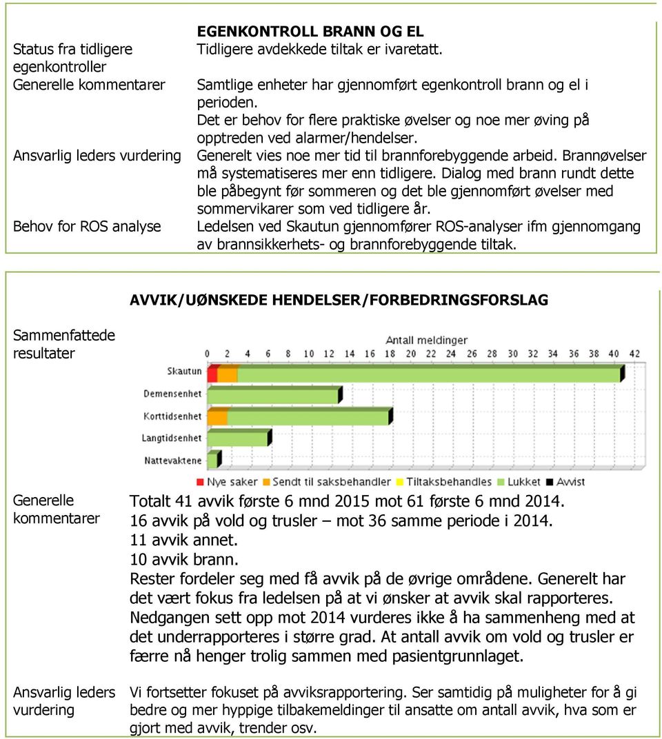 Dialog med brann rundt dette ble påbegynt før sommeren og det ble gjennomført øvelser med sommervikarer som ved tidligere år.