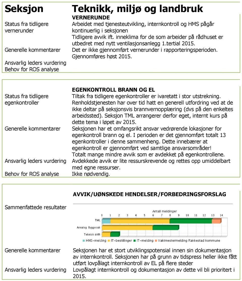 egenkontroller Behov for ROS analyse EGENKONTROLL BRANN OG EL Tiltak fra tidligere egenkontroller er ivaretatt i stor utstrekning.