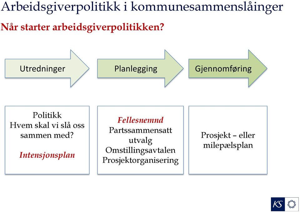 Utredninger Planlegging Gjennomføring Politikk Hvem skal vi slå oss