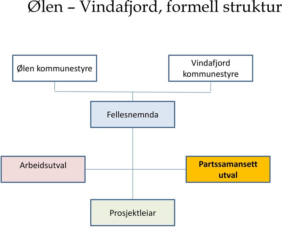 kommunestyre Fellesnemnda