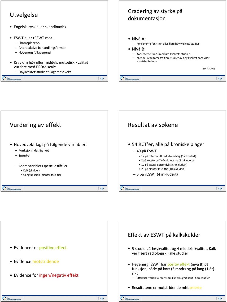 del-resultater fra flere studier av høy kvalitet som viser konsistente funn SINTEF 2003 Vurdering av effekt Resultat av søkene Hovedvekt lagt påfølgende variabler: Funksjon i dagliglivet Smerte Andre