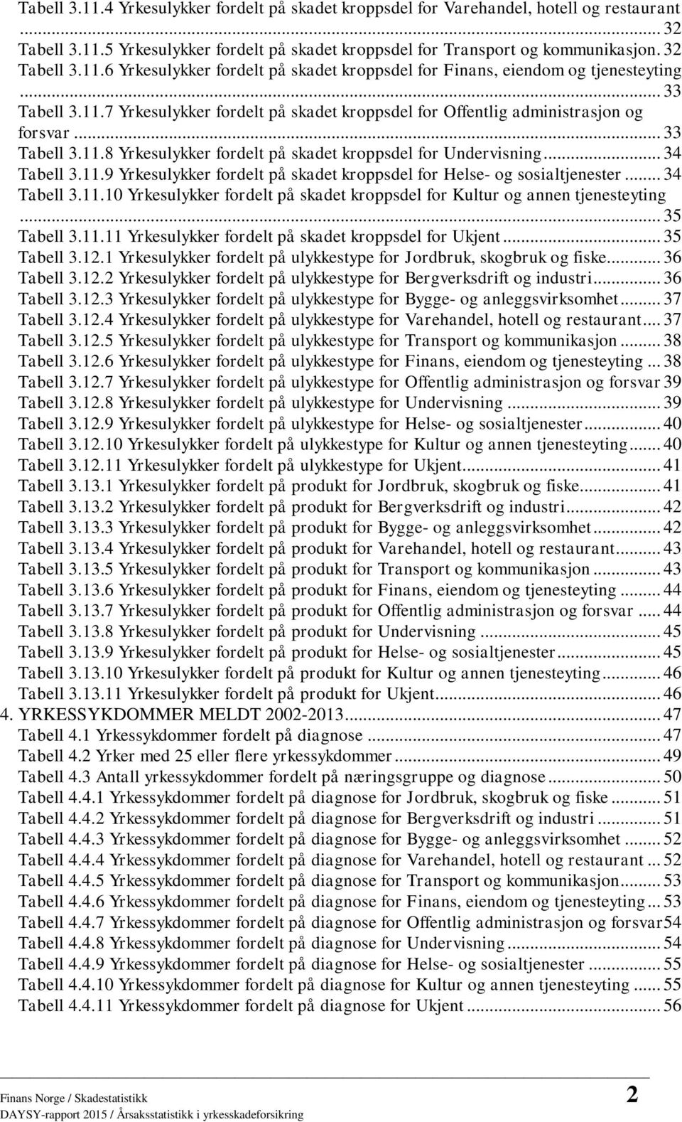 .. 34 Tabell 3.11.10 Yrkesulykker fordelt på skadet kroppsdel for Kultur og annen tjenesteyting... 35 Tabell 3.11.11 Yrkesulykker fordelt på skadet kroppsdel for Ukjent... 35 Tabell 3.12.