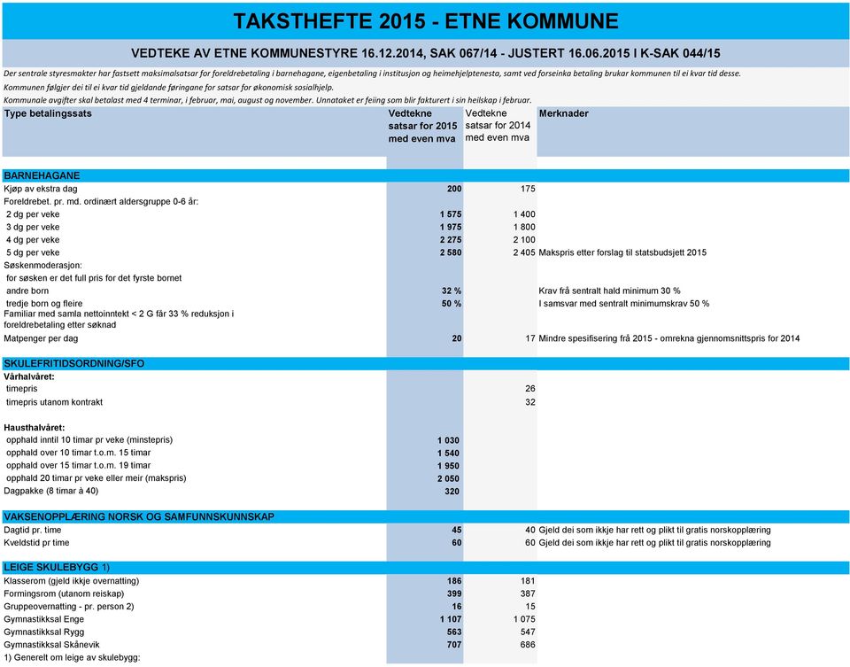 2015 I K-SAK 044/15 Der sentrale styresmakter har fastsett maksimalsatsar for foreldrebetaling i barnehagane, eigenbetaling i institusjon og heimehjelptenesta, samt ved forseinka betaling brukar