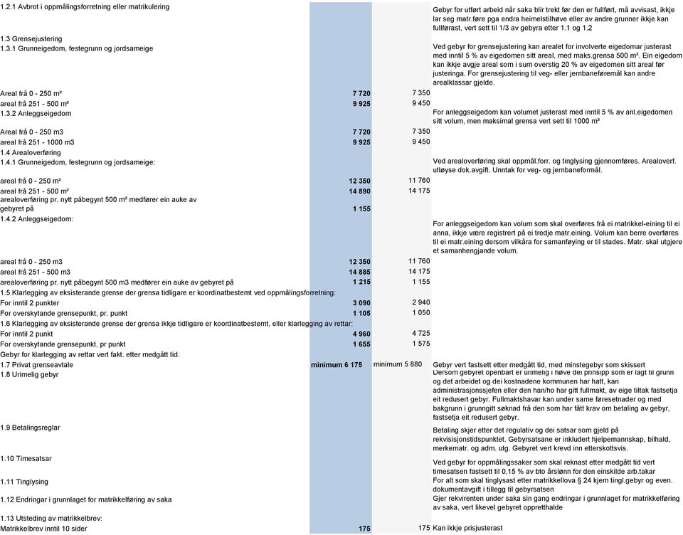 av gebyra etter 1.1 og 1.2 1.3 Grensejustering 1.3.1 Grunneigedom, festegrunn og jordsameige Ved gebyr for grensejustering kan arealet for involverte eigedomar justerast med inntil 5 % av eigedomen sitt areal, med maks.