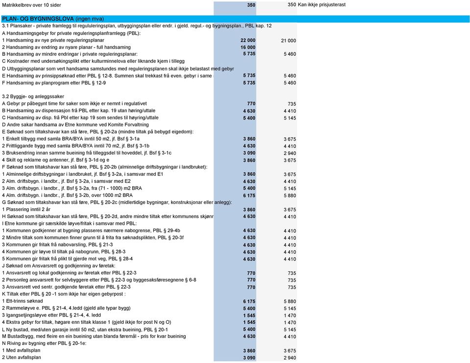12 A Handsamingsgebyr for private reguleringsplanframlegg (PBL): 1 Handsaming av nye private reguleringsplanar 22 000 21 000 2 Handsaming av endring av nyare planar - full handsaming 16 000 B