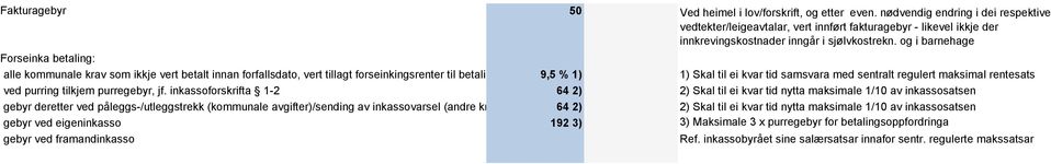 og i barnehage Forseinka betaling: alle kommunale krav som ikkje vert betalt innan forfallsdato, vert tillagt forseinkingsrenter til betaling finn stad9,5 % 1) 1) Skal til ei kvar tid samsvara med