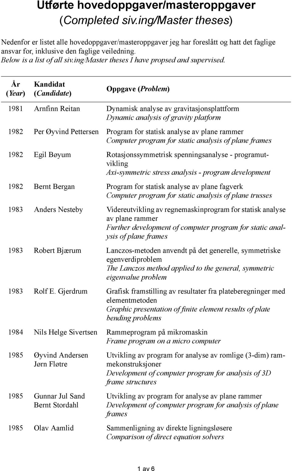 1981 Arnfinn Reitan Dynamisk analyse av gravitasjonsplattform Dynamic analysis of gravity platform 1982 Per Øyvind Pettersen Program for statisk analyse av plane rammer Computer program for static