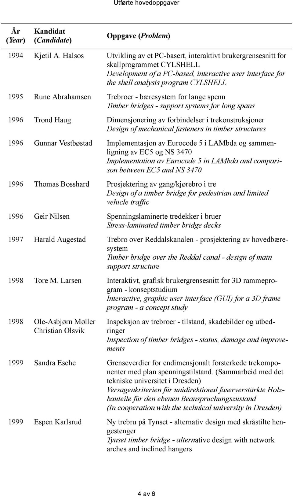 Abrahamsen Trebroer - bæresystem for lange spenn Timber bridges - support systems for long spans 1996 Trond Haug Dimensjonering av forbindelser i trekonstruksjoner Design of mechanical fasteners in