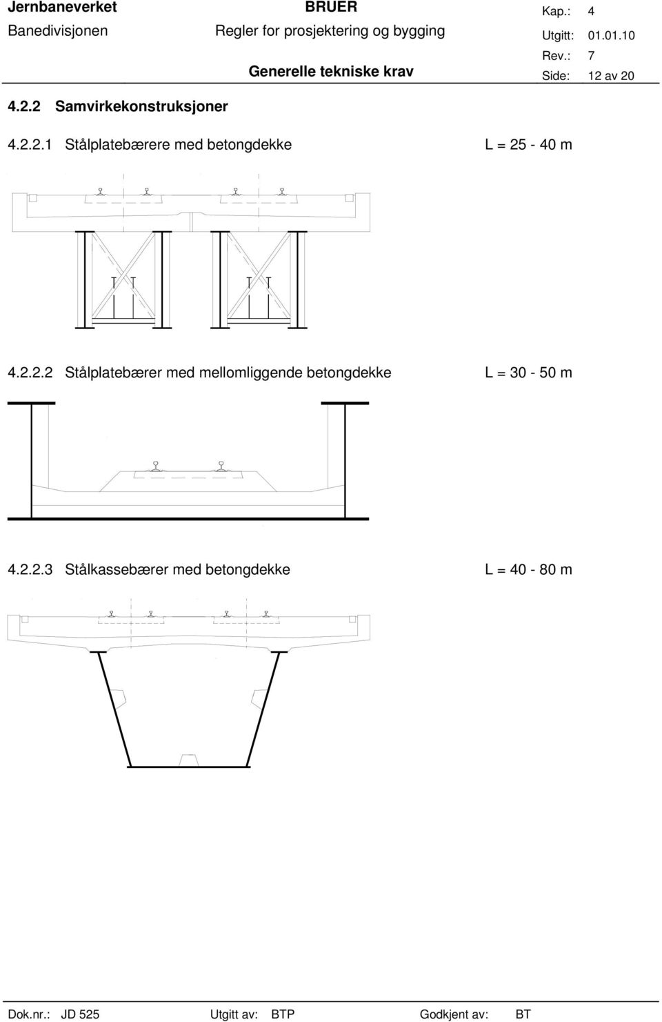 2.2.2 Stålplatebærer med mellomliggende betongdekke L =