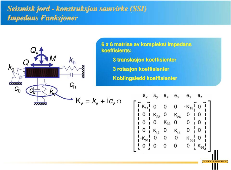 koeffisients: 3 translasjon koeffisienter 3 rotasjon