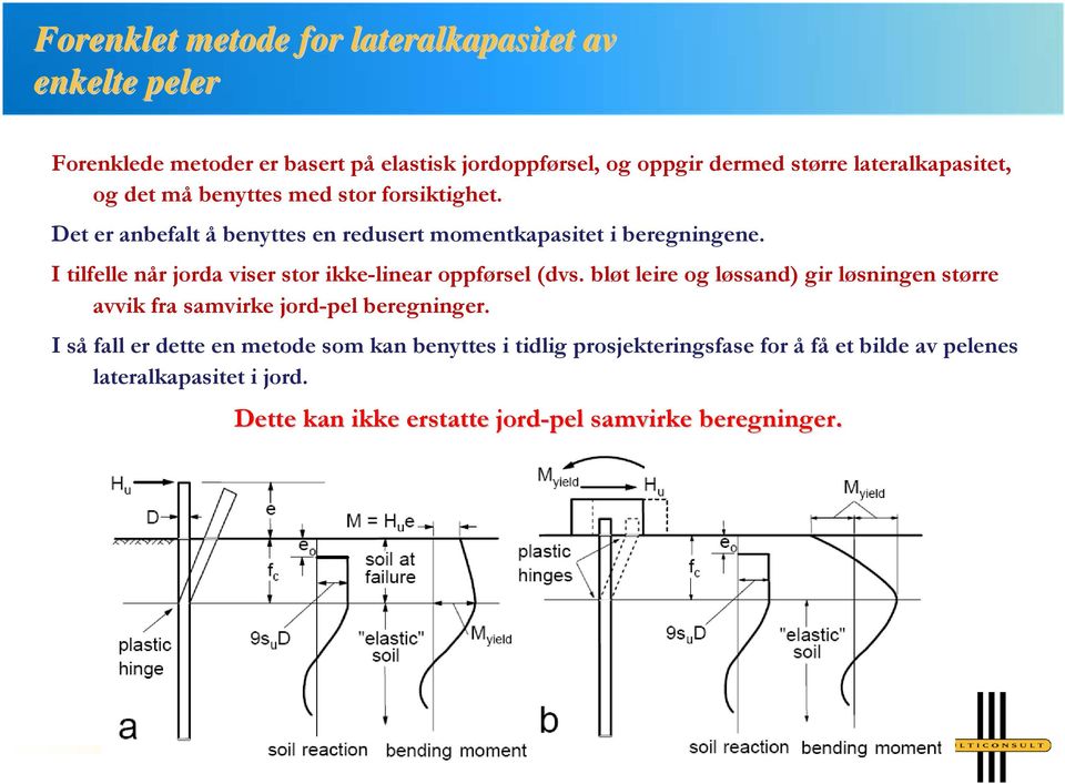 I tilfelle når jorda viser stor ikke-linear oppførsel (dvs. bløt leire og løssand) gir løsningen større avvik fra samvirke jord-pel beregninger.