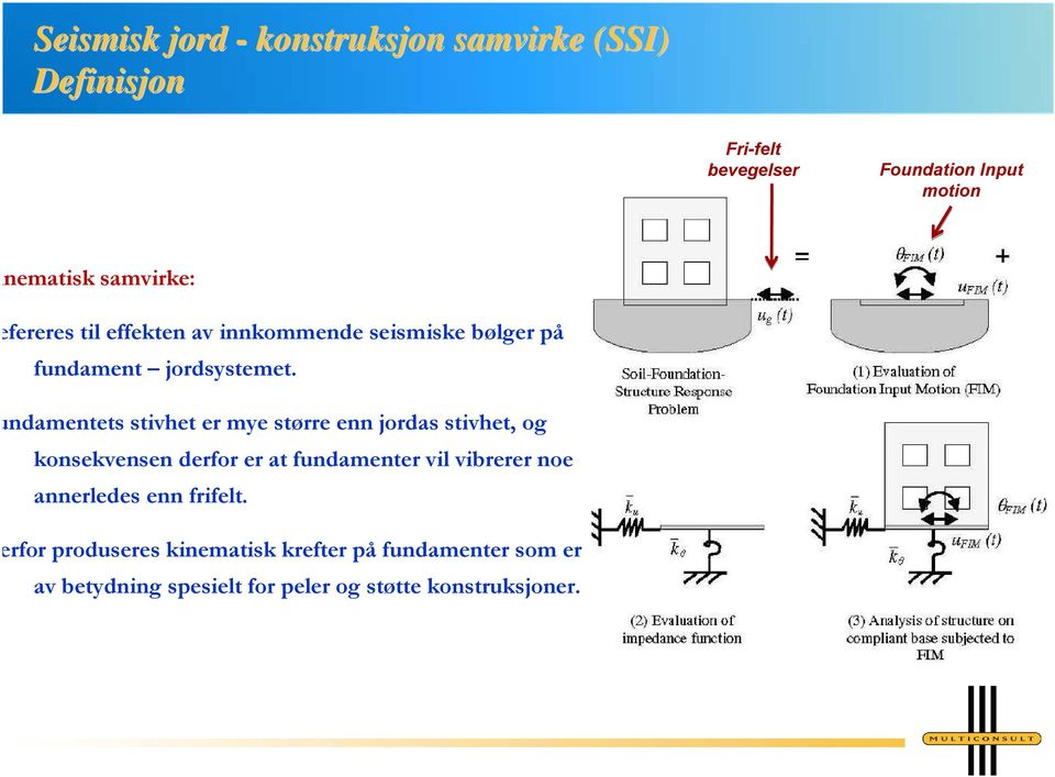 ndamentets stivhet er mye større enn jordas stivhet, og konsekvensen derfor er at fundamenter vil vibrerer noe