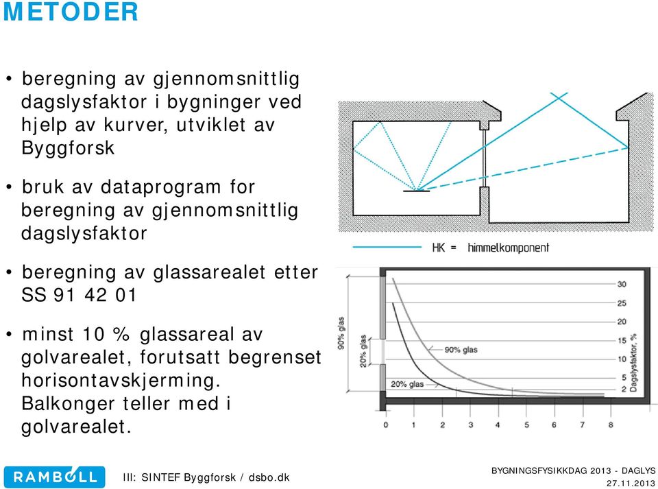 beregning av glassarealet etter SS 91 42 01 minst 10 % glassareal av golvarealet,