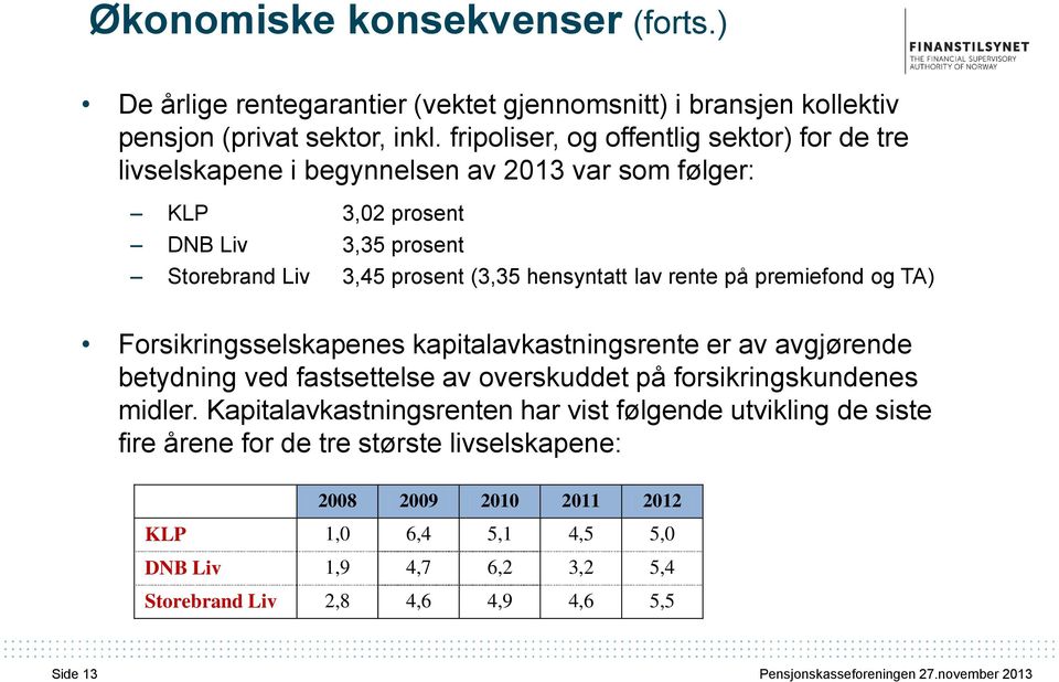 rente på premiefond og TA) Forsikringsselskapenes kapitalavkastningsrente er av avgjørende betydning ved fastsettelse av overskuddet på forsikringskundenes midler.