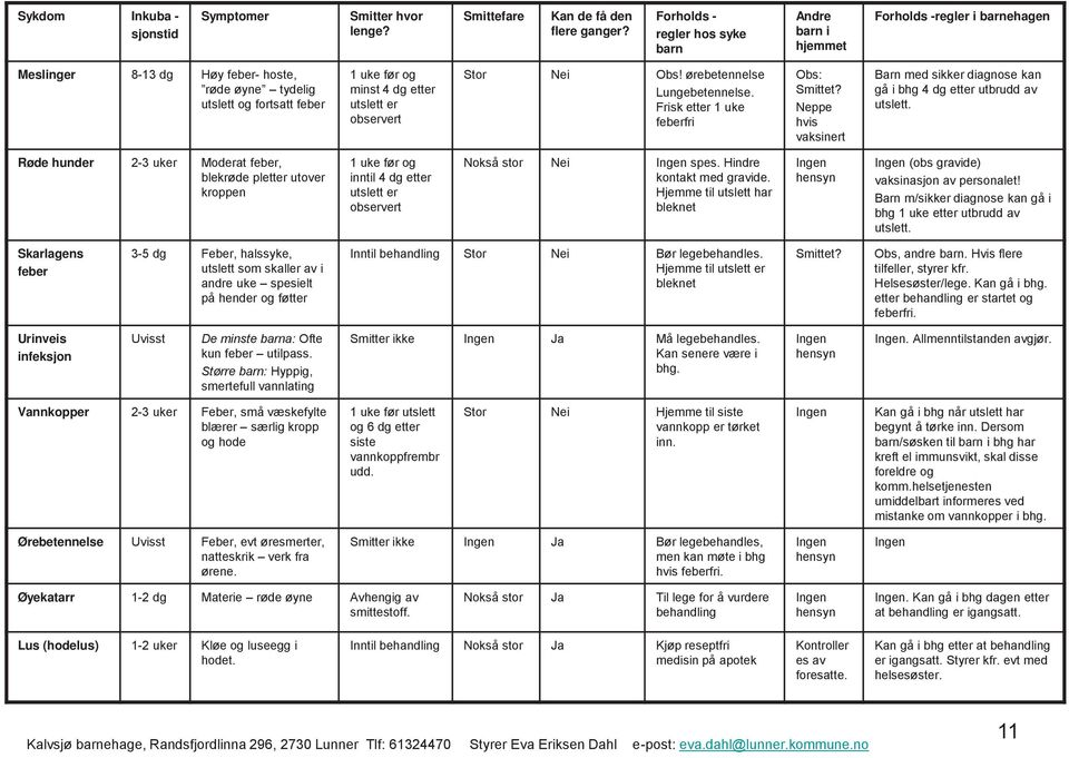 utslett er observert Stor Nei Obs! ørebetennelse Lungebetennelse. Frisk etter 1 uke feberfri Obs: Smittet? Neppe hvis vaksinert Barn med sikker diagnose kan gå i bhg 4 dg etter utbrudd av utslett.
