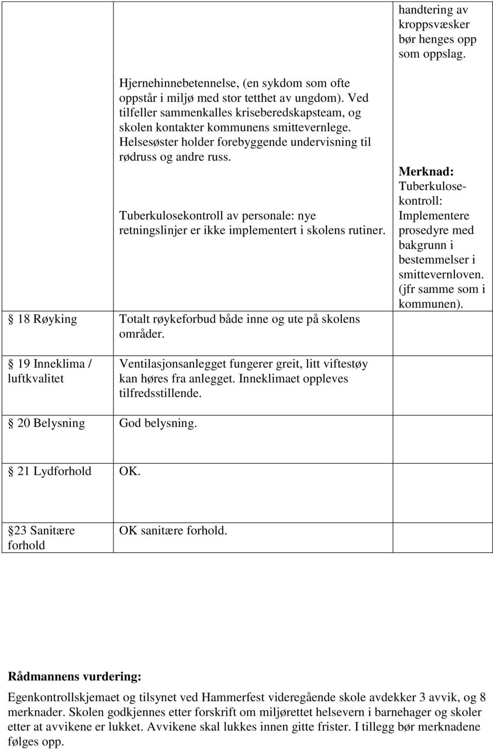 Tuberkulosekontroll av personale: nye retningslinjer er ikke implementert i skolens rutiner. 18 Røyking Totalt røykeforbud både inne og ute på skolens områder.