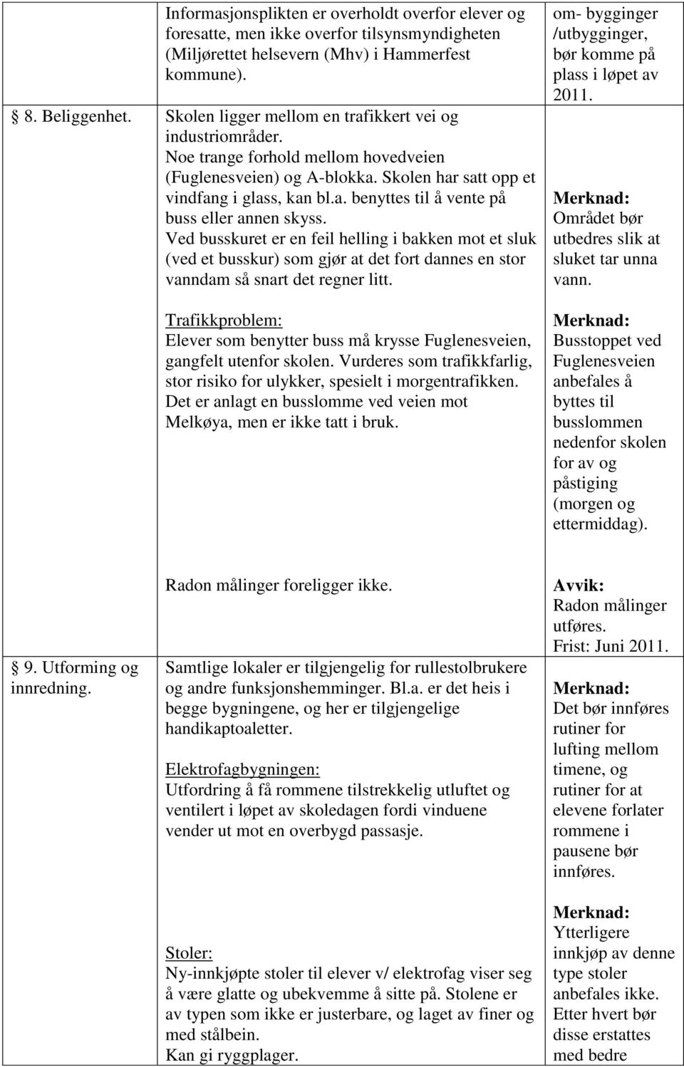 Ved busskuret er en feil helling i bakken mot et sluk (ved et busskur) som gjør at det fort dannes en stor vanndam så snart det regner litt.