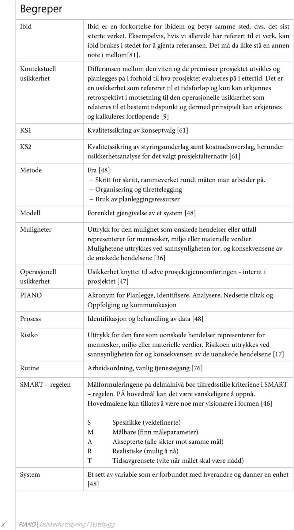 Differansen mellom den viten og de premisser prosjektet utvikles og planlegges på i forhold til hva prosjektet evalueres på i ettertid.