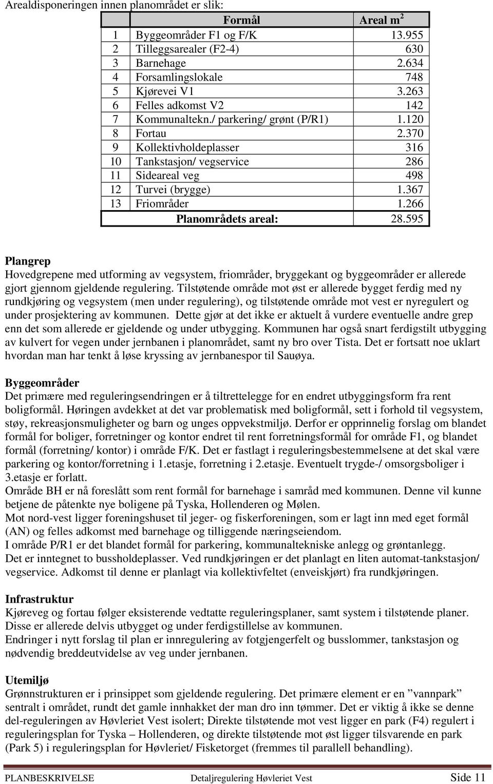 367 13 Friområder 1.266 Planområdets areal: 28.595 Plangrep Hovedgrepene med utforming av vegsystem, friområder, bryggekant og byggeområder er allerede gjort gjennom gjeldende regulering.