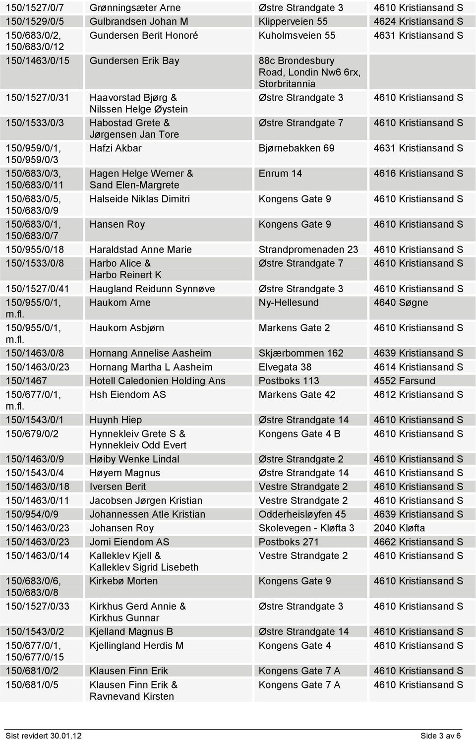 Jørgensen Jan Tore 150/959/0/1, Hafzi Akbar Bjørnebakken 69 4631 Kristiansand S 150/959/0/3 150/683/0/3, Hagen Helge Werner & Enrum 14 4616 Kristiansand S 150/683/0/11 Sand Elen-Margrete 150/683/0/5,