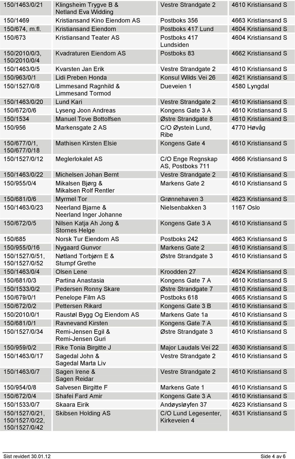 S 150/2010/0/4 150/1463/0/5 Kvarsten Jan Erik 150/963/0/1 Lidi Preben Honda Konsul Wilds Vei 26 4621 Kristiansand S 150/1527/0/8 Limmesand Ragnhild & Dueveien 1 4580 Lyngdal Limmesand Tormod